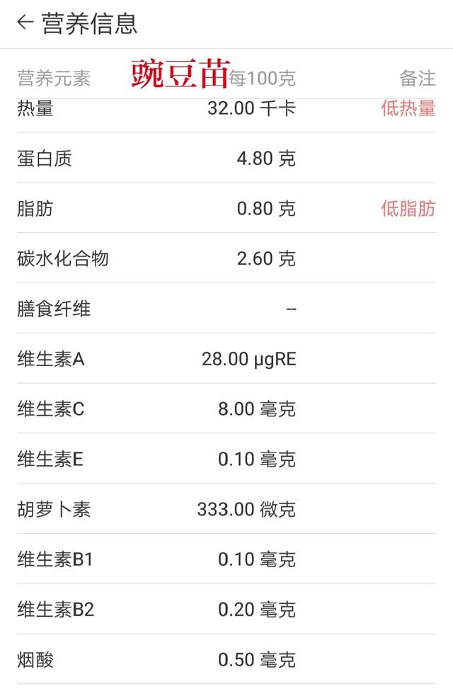 山西豌豆糕最简单的做法(山西哪些地方有豌豆糕)图2