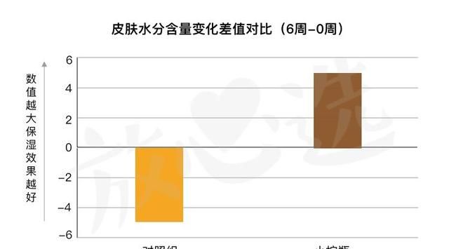 雅诗兰黛小棕瓶到底怎么样啊图3