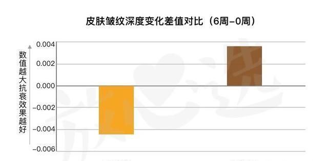 雅诗兰黛小棕瓶到底怎么样啊图6