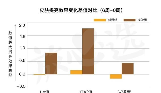 雅诗兰黛小棕瓶到底怎么样啊图14