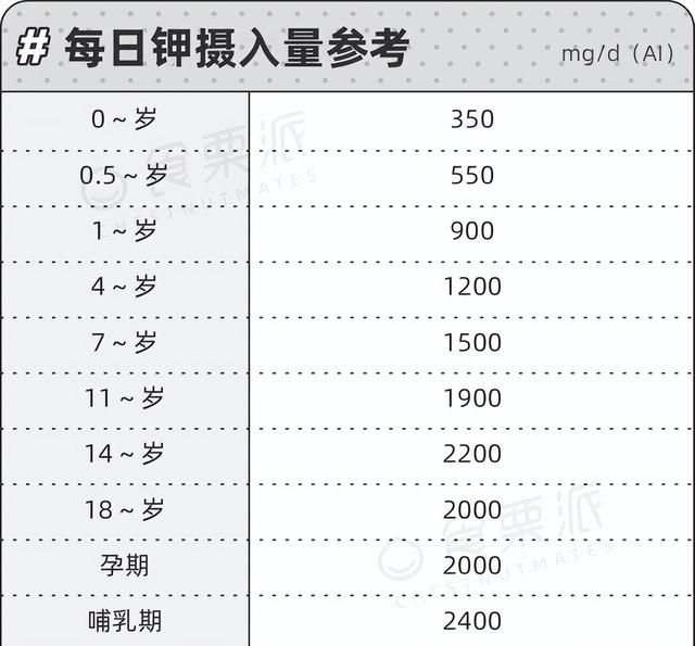 酷暑难耐患上“低钾血症”？让这些食物来帮你