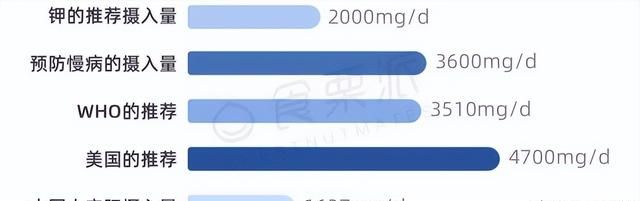 酷暑难耐患上“低钾血症”？让这些食物来帮你