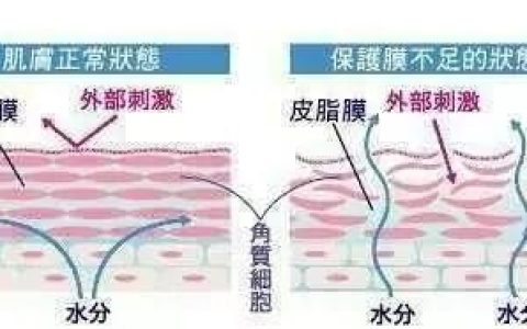 温水洗脸，用冷水洗脸好还是热水洗脸好